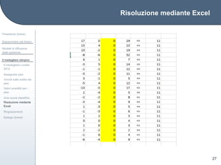 Risoluzione mediante Excel
Preambolo (breve)
Sopravvivere nel bosco
Modelli di diffusione
delle epidemie
Il medagliere olimpico
Il medagliere Londra
2012
Assegnare pesi
Vincoli sulla scelta dei
pesi
Valori possibili per i
pesi
Una nuova classiﬁca
Risoluzione mediante
Excel
Ringraziamenti
Epilogo (breve)
27
 