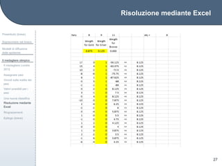Risoluzione mediante Excel
Preambolo (breve)
Sopravvivere nel bosco
Modelli di diffusione
delle epidemie
Il medagliere olimpico
Il medagliere Londra
2012
Assegnare pesi
Vincoli sulla scelta dei
pesi
Valori possibili per i
pesi
Una nuova classiﬁca
Risoluzione mediante
Excel
Ringraziamenti
Epilogo (breve)
27
 