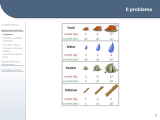 Il problema
Preambolo (breve)
Sopravvivere nel bosco
Il problema
Il modello: le variabili
decisionali
Il modello: i vincoli
Il modello: la funzione
obiettivo
Risoluzione mediante
Excel
Modelli di diffusione
delle epidemie
Il medagliere olimpico
5
 