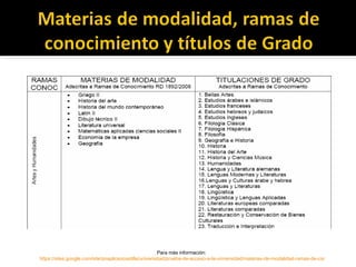 Para más información:  https://sites.google.com/site/poapliceocastilla/universidad/prueba-de-acceso-a-la-universidad/materias-de-modalidad-ramas-de-conocimiento-y-ttulos-de-grado 