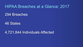 294 Breaches
46 States
4,721,844 Individuals Affected
HIPAA Breaches at a Glance: 2017
 