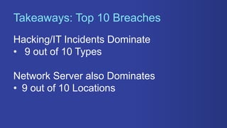 What You Need to Learn from the HHS Wall of Breaches - 31st Annual FISSEA Conference - NIST