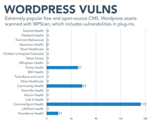 Extremely popular free and open-source CMS. Wordpress assets
scanned with WPScan, which includes vulnerabilities in plug-i...