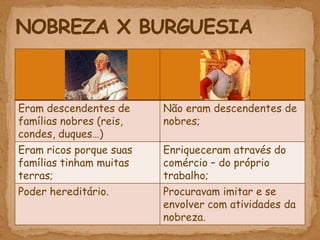 Eram descendentes de     Não eram descendentes de
famílias nobres (reis,   nobres;
condes, duques…)
Eram ricos porque suas   Enriqueceram através do
famílias tinham muitas   comércio – do próprio
terras;                  trabalho;
Poder hereditário.       Procuravam imitar e se
                         envolver com atividades da
                         nobreza.
 