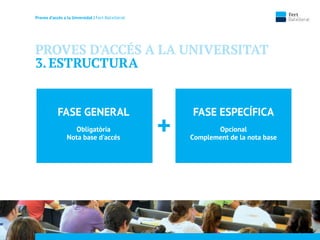 Proves d’accés a la Unversidat | Fert Batxillerat
FASE GENERAL
Obligatòria
Nota base d'accés
+
FASE ESPECÍFICA
Opcional
Complement de la nota base
PROVES D'ACCÉS A LA UNIVERSITAT
3.ESTRUCTURA
 