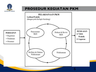 PROSEDUR KEGIATAN PKM




                   6
 