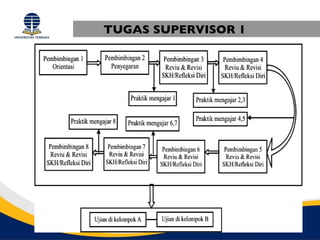 TUGAS SUPERVISOR 1




                     9
 