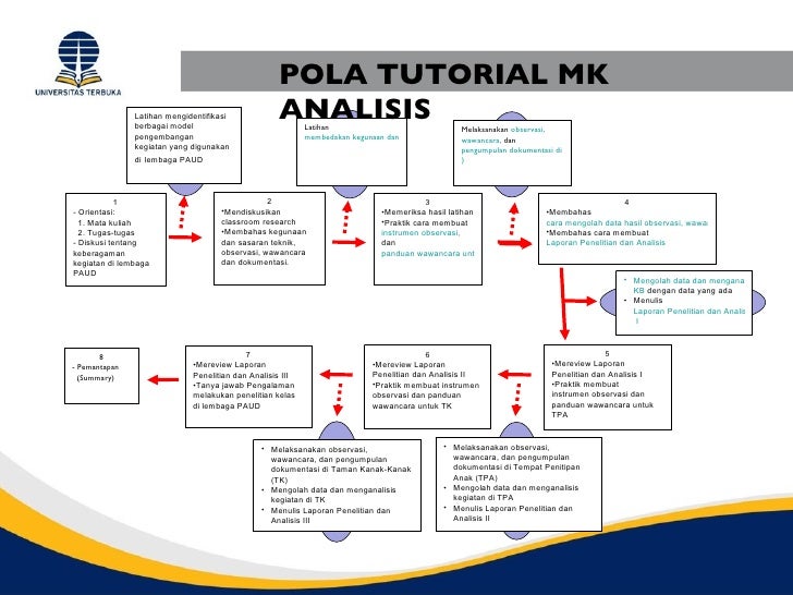 Laporan Hasil Observasi Fenomena Alam - Contoh 0208