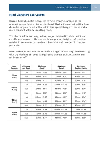 Common Calculations & Formulas     20


Head Diameters and Cutoffs

Correct head diameter is required to have proper clearance as the
product passes through the cutting head. Having the correct cutting head
diameter for your cutoff will result in less speed change or pause and a
more constant velocity in cutting head.

The charts below are designed to give you information about minimum
cutoffs, maximum cutoffs, and maximum product heights. Information
needed to determine parameters is head size and number of crimpers
per shaft.

Note: Maximum and minimum cutoffs are approximate only. Actual testing
with the machine at speed is required to achieve exact maximum and
minimum cutoffs.


   Head     Crimpers       Minimum         Maximum           Maximum
 Diameter   per Shaft       Cutoff          Cutoff         Product Height

              1-up            
                        140mm / 5.51"          
                                         315mm / 12.4"          
                                                           40mm / 1.57"
 100mm
              2-up           
                        85mm / 3.35"           
                                         155mm / 6.1"           
                                                           40mm / 1.57"
 (3.94")
              3-up           
                        55mm / 2.17"           
                                         105mm / 4.13"          
                                                           20mm / 0.79"

              1-up            
                        170mm / 6.69"         
                                        375mm / 14.76"          
                                                           60mm / 2.36"
 120mm
              2-up           
                        90mm / 3.54"           
                                         185mm / 7.28"          
                                                           60mm / 2.36"
 (4.72")
              3-up           
                        65mm / 2.56"           
                                         125mm / 4.92"          
                                                           30mm / 1.18"

              1-up            
                        200mm / 7.87"          
                                         470mm / 18.5"          
                                                           90mm / 3.54"
 150mm
              2-up            
                        110mm / 4.33"          
                                         235mm / 9.25"          
                                                           90mm / 3.54"
 (5.91")
              3-up           
                        80mm / 3.15"           
                                         150mm / 5.91"          
                                                           45mm / 1.77"

              1-up            
                        250mm / 9.84"         
                                        565mm / 22.24"          
                                                          110mm / 4.33"
 180mm
              2-up            
                        130mm / 5.12"         
                                        280mm / 11.02"          
                                                          110mm / 4.33"
 (7.09")
              3-up           
                        95mm / 3.74"           
                                         180mm / 7.09"          
                                                           60mm / 2.36"
 