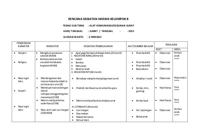 Contoh Rpph Tema Alat Komunikasi Kelompok B