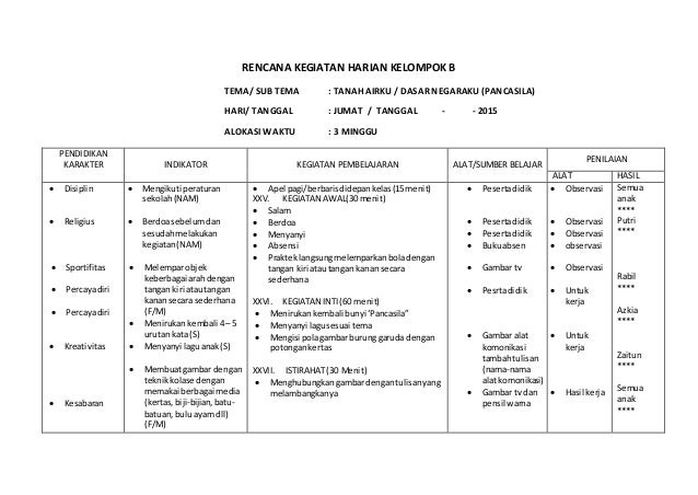 Paud Ibu Mukmina 196312131983102044 Nip 453375766030001 Nim 21114164 13 Rencana