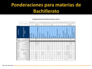 Para más información  https://sites.google.com/site/poapliceocastilla/universidad/prueba-de-acceso-a-la-universidad/parmetros-de-ponderacin-de-las-universidades-espaolas 