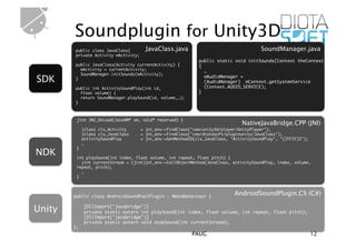 Soundplugin for Unity3D
        public class JavaClass{	       JavaClass.java                                  SoundManager.java
        private Activity mActivity;	
                                                             public static void initSounds(Context theContext) 	
        public JavaClass(Activity currentActivity) {	        { 	
           mActivity = currentActivity;	                        …	
           SoundManager.initSounds(mActivity);	
SDK     }	
                                                                mAudioManager = 	
                                                                (AudioManager) mContext.getSystemService   	
        public int ActivitySoundPlay(int id, 	                  (Context.AUDIO_SERVICE); 	        	
           float volume) {	                                  }	
           return SoundManager.playSound(id, volume,…);	
        }	



         jint JNI_OnLoad(JavaVM* vm, void* reserved) {	
                                                                               NativeJavaBridge.CPP (JNI)
              jclass cls_Activity    = jni_env->FindClass("com/unity3d/player/UnityPlayer");	
              jclass cls_JavaClass   = jni_env->FindClass("com/diotasoft/pluginunity/JavaClass");	
              activitySoundPlay      = jni_env->GetMethodID(cls_JavaClass, "ActivitySoundPlay", "(IFFIF)I");	
              …	
         }	
NDK      int playSound(int index, float volume, int repeat, float pitch) {	
            jint currentStream = (jint)jni_env->CallObjectMethod(JavaClass, activitySoundPlay, index, volume,
         repeat, pitch);	
            …	
         }	




        public class AndroidSoundPoolPlugin : MonoBehaviour {	
                                                                            AndroidSoundPlugin.CS (C#)

Unity         [DllImport("javabridge")]	
              private static extern int playSound(int index, float volume, int repeat, float pitch);	
              [DllImport("javabridge")]	
              private static extern void stopSound(int currentStream);	
        };	
                                                           PAUG                                             12
 