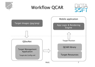 Workflow QCAR

                                     Mobile application
Target Images (jpg/png)
                                   App Logic & Rendering
                                          Engine




                                        Target Position
        QDevNet

                                        QCAR library
   Target Management
       Application
    Target.dat Config.xml             Target Resources


                            PAUG                          7
 