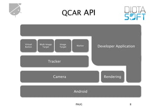QCAR API



Virtual   Multi Image      Image
Button      Target         Target
                                     Marker   Developer Application



                 Tracker



                        Camera                   Rendering



                                    Android


                                     PAUG                       8
 