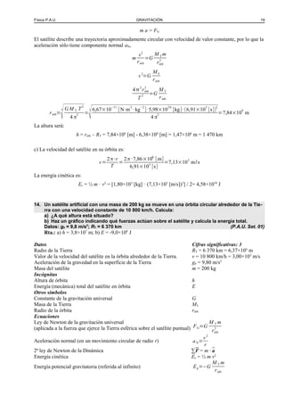 Física P.A.U. GRAVITACIÓN 19
m a = FG
El satélite describe una trayectoria aproximadamente circular con velocidad de valor constante, por lo que la
aceleración sólo tiene componente normal aN,
m
v2
rórb
=G
M T m
rórb
2
v2
=G
MT
rórb
42
rórb
2
T
2 =G
M T
rórb
rórb=
3
√G M T T
2
4 π
2 =
3
√6,67×10
−11
[N·m
2
·kg
−2
]·5,98×10
24
[kg]·(6,91×10
3
[s])
2
4 π
2 =7,84×10
6
m
La altura será:
h = rórb – RT = 7,84×106
[m] - 6,38×106
[m] = 1,47×106
m = 1 470 km
c) La velocidad del satélite en su órbita es:
v=
2π·r
T
=
2π·7,86×106
[m]
6,91×103
[s]
=7,13×103
m/s
La energía cinética es:
Ec = ½ m · v2
= [1,80×103
[kg] · (7,13×103
[m/s])2
] / 2= 4,58×1010
J
14. Un satélite artificial con una masa de 200 kg se mueve en una órbita circular alrededor de la Tie-
rra con una velocidad constante de 10 800 km/h. Calcula:
a) ¿A qué altura está situado?
b) Haz un gráfico indicando qué fuerzas actúan sobre el satélite y calcula la energía total.
Datos: g0 = 9,8 m/s2
; RT = 6 370 km (P.A.U. Set. 01)
Rta.: a) h = 3,8×107
m; b) E = -9,0×108
J
Datos Cifras significativas: 3
Radio de la Tierra RT = 6 370 km = 6,37×106
m
Valor de la velocidad del satélite en la órbita alrededor de la Tierra. v = 10 800 km/h = 3,00×103
m/s
Aceleración de la gravedad en la superficie de la Tierra g0 = 9,80 m/s2
Masa del satélite m = 200 kg
Incógnitas
Altura de órbita h
Energía (mecánica) total del satélite en órbita E
Otros símbolos
Constante de la gravitación universal G
Masa de la Tierra MT
Radio de la órbita rórb
Ecuaciones
Ley de Newton de la gravitación universal
(aplicada a la fuerza que ejerce la Tierra esférica sobre el satélite puntual) FG=G
M T m
rórb
2
Aceleración normal (en un movimiento circular de radio r) aN=
v2
r
2ª ley de Newton de la Dinámica ∑F = m · a
Energía cinética Ec = ½ m v2
Energía potencial gravitatoria (referida al infinito) Ep=−G
M T m
rórb
 