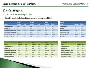  Estudi i anàlisi de dades: 	Quatre parts: Estacions de l’any. Per comoditat, coincidència no exacte. Hivern (gener, febrer i març).