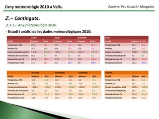 Primavera (abril, maig i juny). 