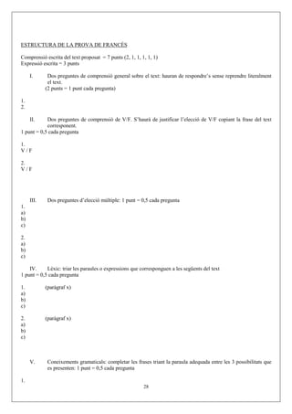 ESTRUCTURA DE LA PROVA DE FRANCÉS

Comprensió escrita del text proposat = 7 punts (2, 1, 1, 1, 1, 1)
Expressió escrita = 3 punts

     I.      Dos preguntes de comprensió general sobre el text: hauran de respondre’s sense reprendre literalment
             el text.
            (2 punts = 1 punt cada pregunta)

1.
2.

     II.    Dos preguntes de comprensió de V/F. S’haurà de justificar l’elecció de V/F copiant la frase del text
            corresponent.
1 punt = 0,5 cada pregunta

1.
V/F

2.
V/F




     III.    Dos preguntes d’elecció múltiple: 1 punt = 0,5 cada pregunta
1.
a)
b)
c)

2.
a)
b)
c)

    IV.     Lèxic: triar les paraules o expressions que corresponguen a les següents del text
1 punt = 0,5 cada pregunta

1.          (paràgraf x)
a)
b)
c)

2.          (paràgraf x)
a)
b)
c)



     V.      Coneixements gramaticals: completar les frases triant la paraula adequada entre les 3 possibilitats que
             es presenten: 1 punt = 0,5 cada pregunta

1.
                                                          28
 
