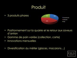 Produit 3 produits phares Positionnement sur la qualité et le retour aux saveurs d’antan Gamme de pain variée (collection, carte) Innovations mensuelles Diversification du métier (glaces, macarons…) 
