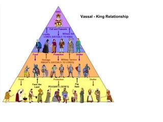 Vassal - King Relationship
 