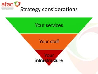 Strategy considerations
Your services
Your staff
Your
infrastructure
 
