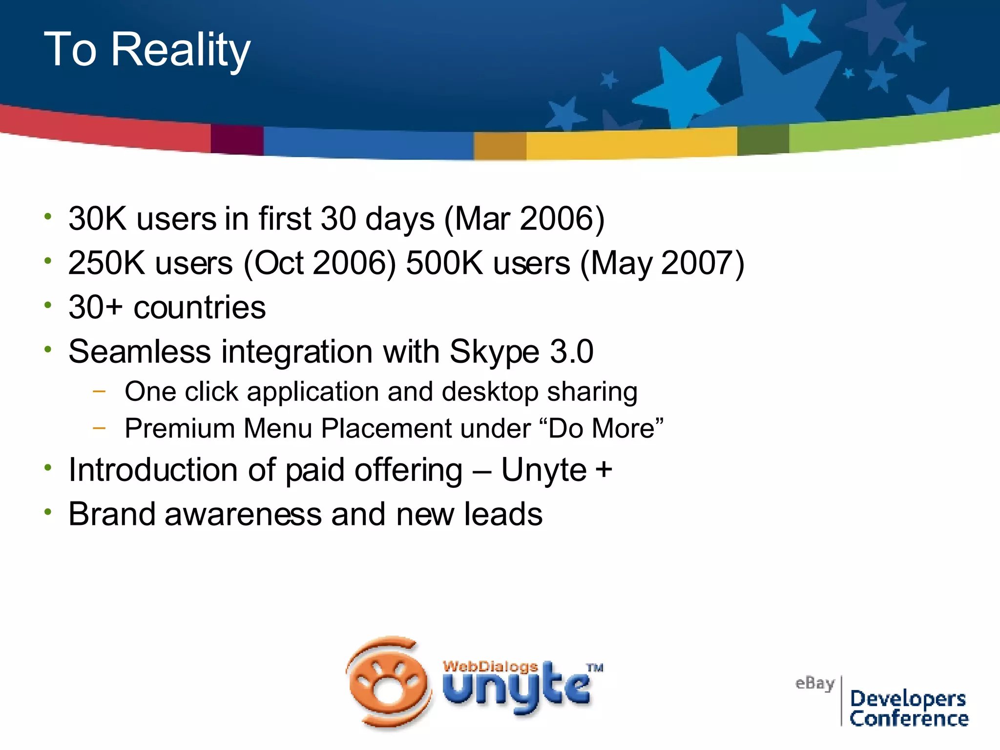 To Reality 30K users in first 30 days (Mar 2006) 250K users (Oct 2006) 500K users (May 2007) 30+ countries Seamless integration with Skype 3.0 One click application and desktop sharing Premium Menu Placement under “Do More” Introduction of paid offering – Unyte + Brand awareness and new leads 