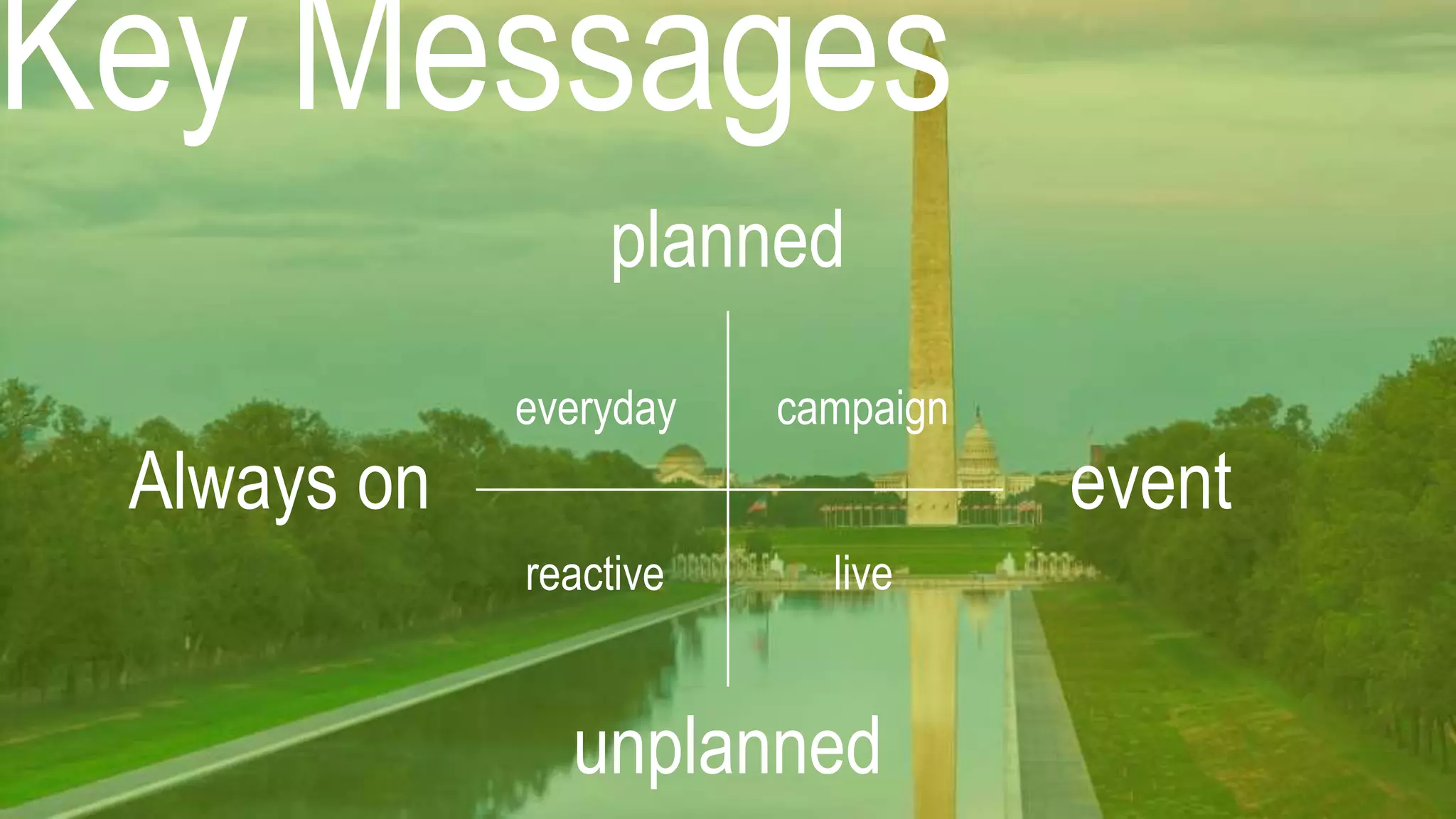 planned
unplanned
Always on event
Key Messages
everyday campaign
reactive live