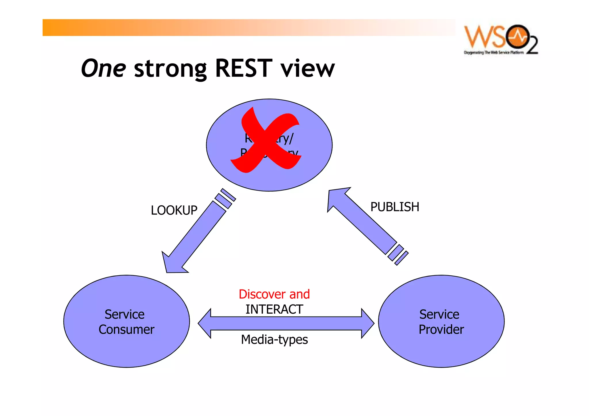 Paul Fremantle Restful SOA Registry