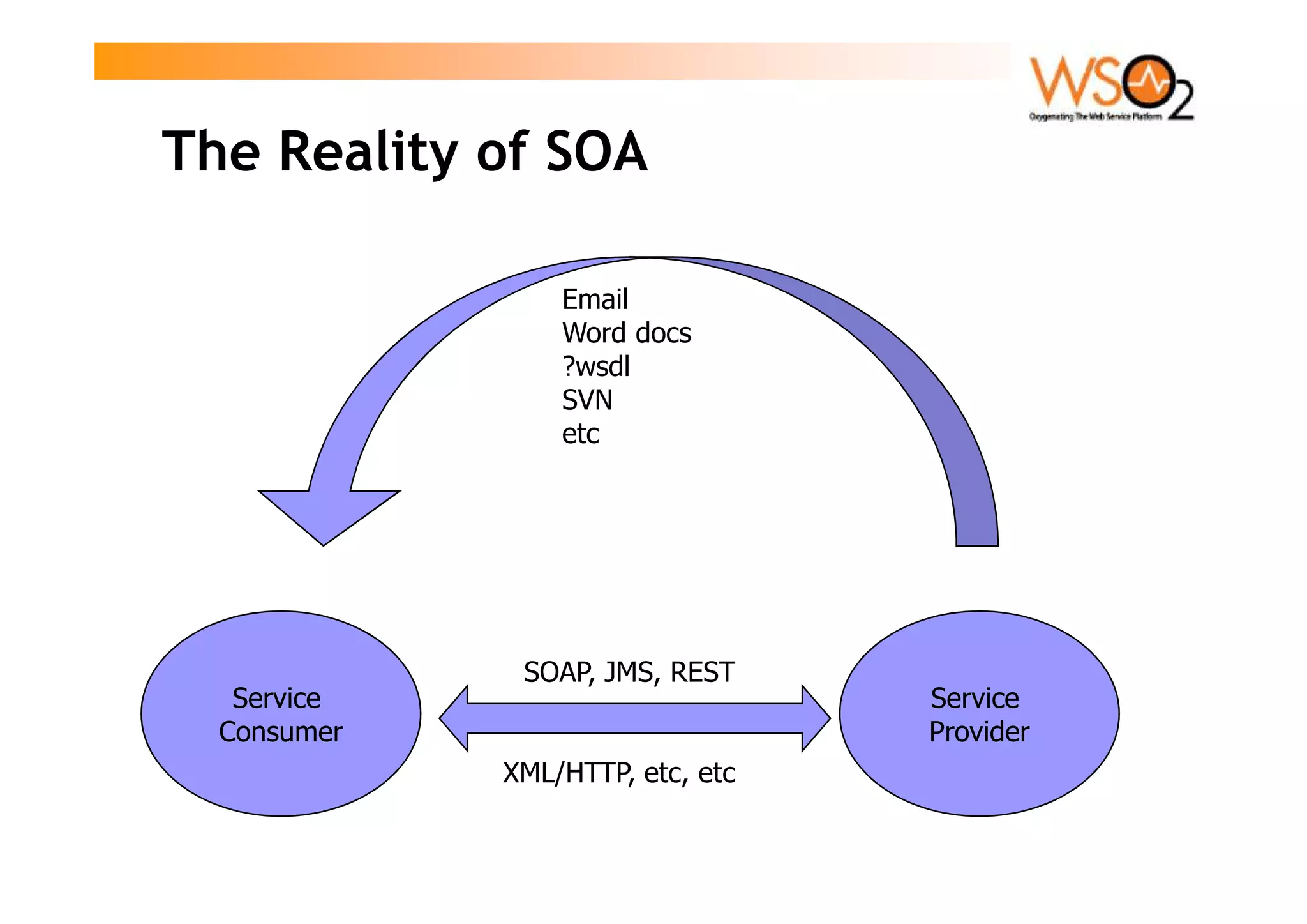 Paul Fremantle Restful SOA Registry