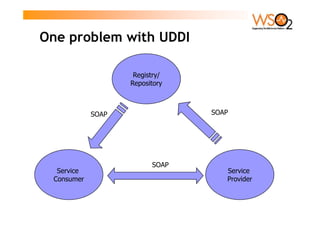 One problem with UDDI

                    Registry/
                   Repository



            SOAP                SOAP...