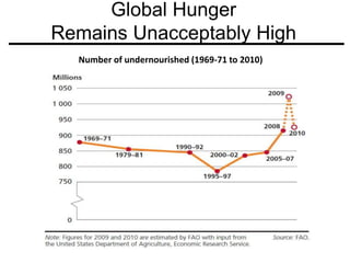 Overview of Workshop Objectives and Goals