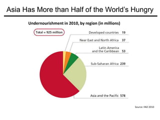 Overview of Workshop Objectives and Goals