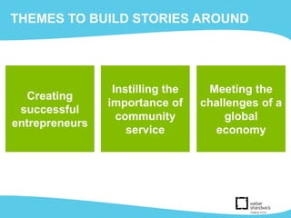 Public Affairs | December 2013
THEMES TO BUILD STORIES AROUND
Creating
successful
entrepreneurs
Instilling the
importance of
community
service
Meeting the
challenges of a
global
economy
 