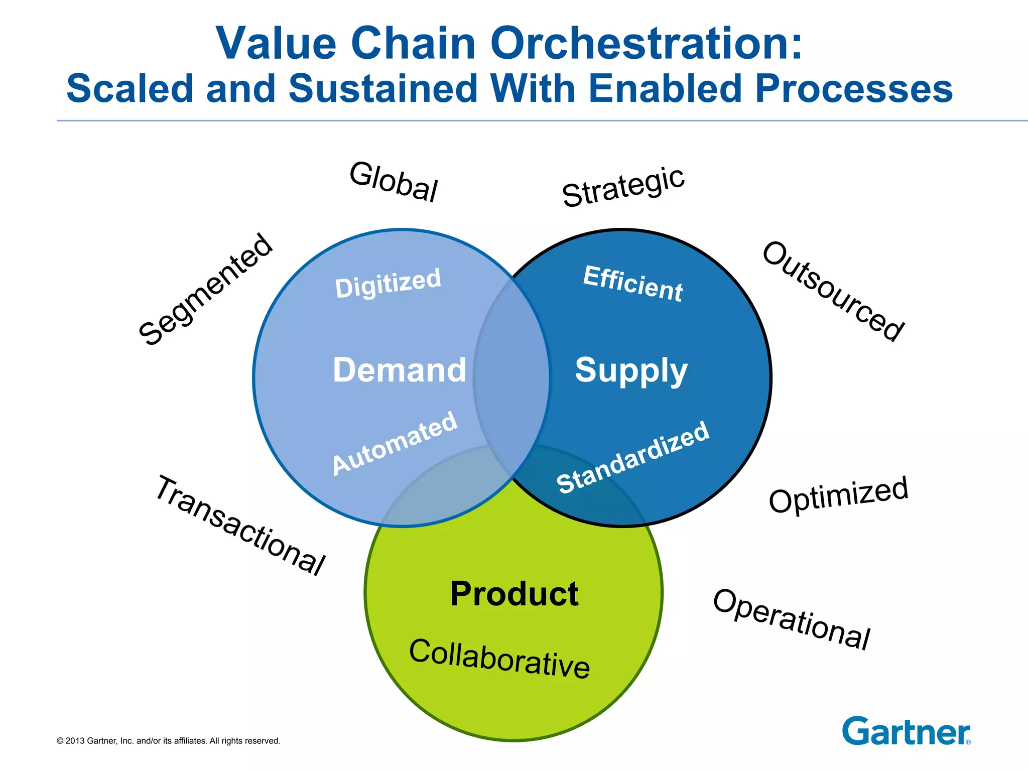 Paul Lord, Gartner “From OutSourcing to Optimization Making Sense