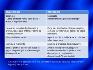 Ambas buscam escrever a história sem referir a análise à instância fundadora do sujeito (Castro, 2009)