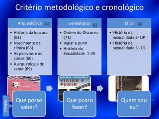 Critério metodológico e cronológicoDeleuze