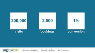 200,000
visits
2,000
bookings
1%
conversion
@SagittariusMktg @paulrstephen #travelmktg
 