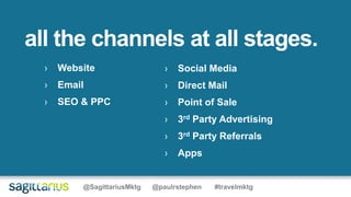 all the channels at all stages.
› Website
› Email
› SEO & PPC
› Social Media
› Direct Mail
› Point of Sale
› 3rd Party Adv...