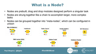 Paul Shapiro | @fighto #TechSEOBoost
What is a Node?
• Nodes are prebuilt, drag and drop modules designed perform a singular task
• Nodes are strung together like a chain to accomplish larger, more complex
tasks
• Nodes can be grouped together into “meta-nodes”, which can be configured in
unison
 