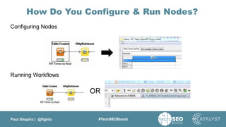Paul Shapiro | @fighto #TechSEOBoost
How Do You Configure & Run Nodes?
Configuring Nodes
Running Workflows
OR
 