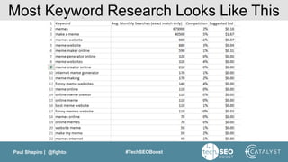 Paul Shapiro | @fighto #TechSEOBoost
Most Keyword Research Looks Like This
 