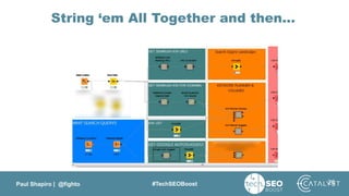 Paul Shapiro | @fighto #TechSEOBoost
String ‘em All Together and then…
26
 