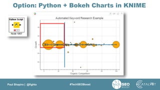 Paul Shapiro | @fighto #TechSEOBoost
Option: Python + Bokeh Charts in KNIME
29
 