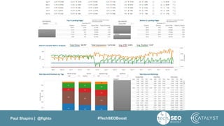 Paul Shapiro | @fighto #TechSEOBoost
 