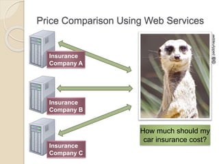 Price Comparison Using Web Services
Insurance
Company A
Insurance
Company B
Insurance
Company C
How much should my
car insurance cost?
paddynapper
 