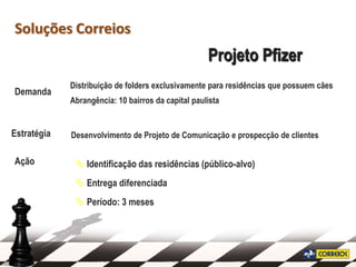 Soluções Correios
                                                    Projeto Pfizer
             Distribuição de folders exclusivamente para residências que possuem cães
Demanda
             Abrangência: 10 bairros da capital paulista


Estratégia   Desenvolvimento de Projeto de Comunicação e prospecção de clientes

Ação           Identificação das residências (público-alvo)
               Entrega diferenciada
               Período: 3 meses
 