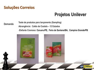 Soluções Correios
                                              Projetos Unilever
          Teste de produtos para lançamento (Sampling)
Demanda
          Abrangência: Caldo de Costela – 12 Estados
          -Elefante Cremoso: Caruaru/PE, Feira de Santana/BA, Campina Grande/PB
 