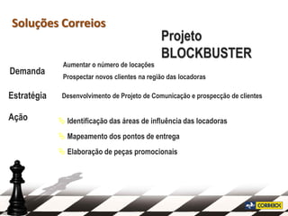 Soluções Correios
                                               Projeto
                                               BLOCKBUSTER
              Aumentar o número de locações
Demanda
              Prospectar novos clientes na região das locadoras

Estratégia    Desenvolvimento de Projeto de Comunicação e prospecção de clientes


Ação          Identificação das áreas de influência das locadoras
              Mapeamento dos pontos de entrega
              Elaboração de peças promocionais
 