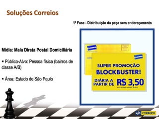 Soluções Correios
                                            1ª Fase - Distribuição da peça sem endereçamento




Mídia: Mala Direta Postal Domiciliária

 Público-Alvo: Pessoa física (bairros de
classe A/B)

 Área: Estado de São Paulo
 